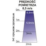Kurtyna powietrza Ferono FK90E z nagrzewnicą
